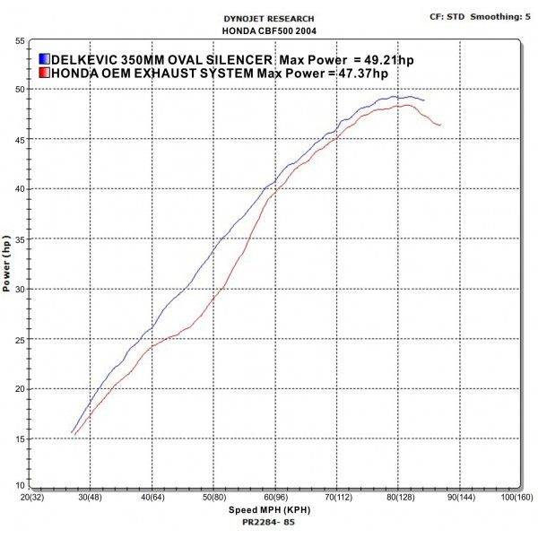 Delkevic volledig systeem Round Carbon 350mm - CBF500 (2004-2008)