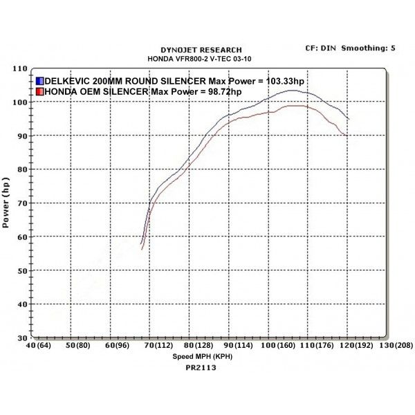 Delkevic slip-on kit Round RVS 200mm - VFR800 VTec (2002-2013)
