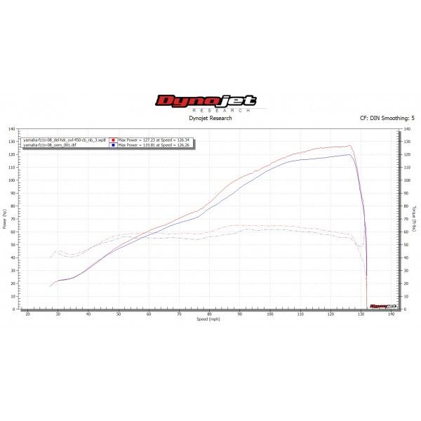 Delkevic volledig systeem Oval RVS 450mm - FZ1 FAZER FZ1S 06-15