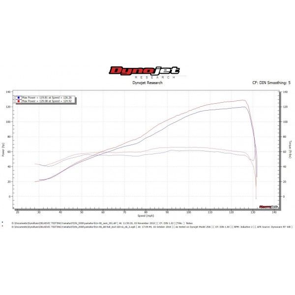 Delkevic volledig systeem Tri-Oval RVS 320mm - FZ1 FAZER FZ1S 06-15