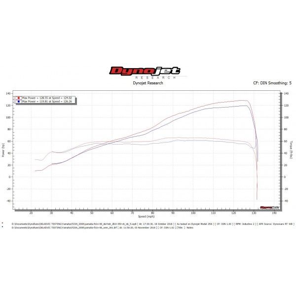 Delkevic volledig systeem Round RVS 350mm - FZ1 FAZER FZ1S 06-15