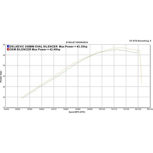 Delkevic volledig systeem Oval Carbon 350mm - CBR500R CB500F CB500X 13-15