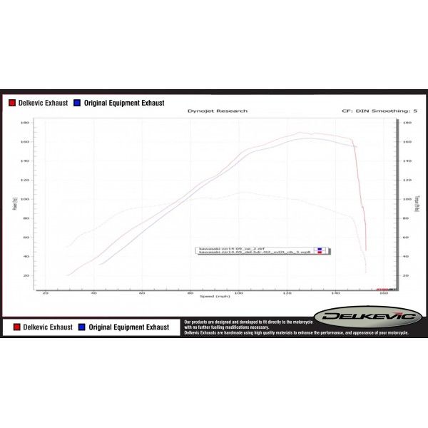 Delkevic volledig systeem X-Oval Titanium 260mm - ZZR1400 (2008-2011)