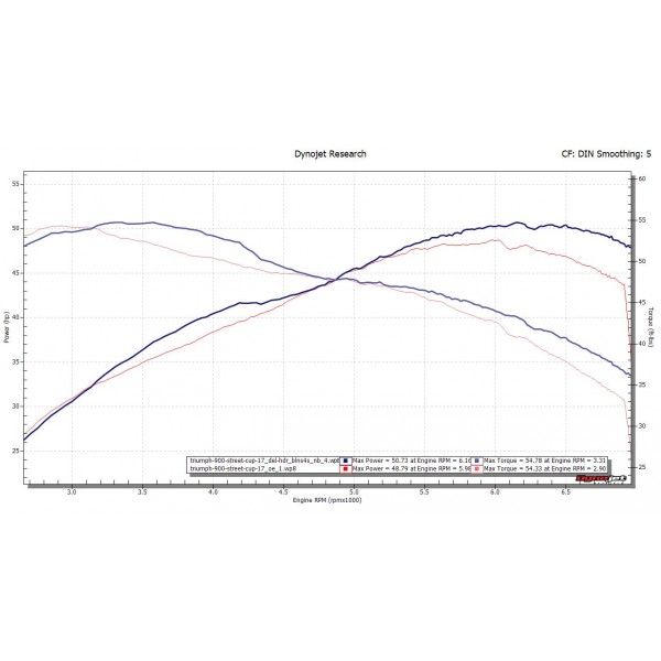 Delkevic volledig systeem Round RVS 410mm - STREET CUP 900