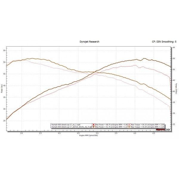 Delkevic volledig systeem Round RVS 550mm - STREET CUP 900