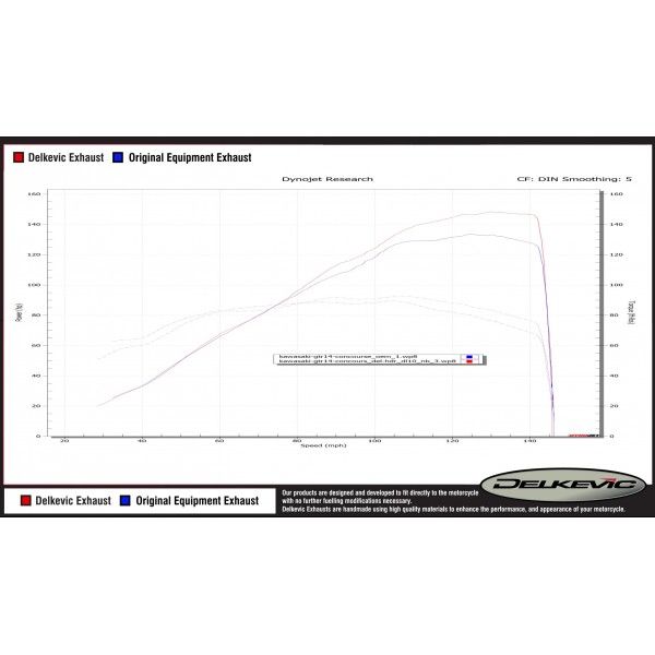 Delkevic volledig systeem Round RVS 350mm - GTR1400 (2007-2020)