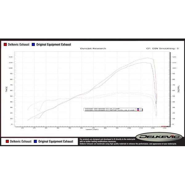 Delkevic volledig systeem Oval Carbon 350mm - Street Triple (2017-2020)