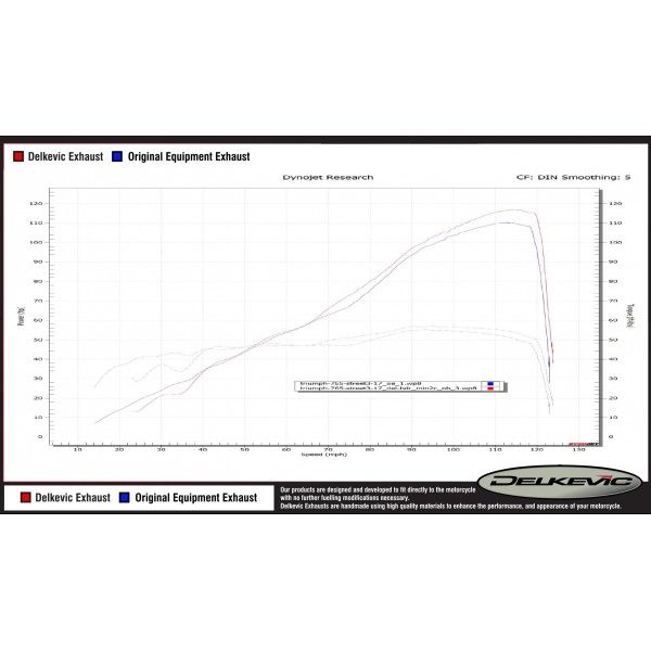 Delkevic volledig systeem Round Carbon 200mm - Street Triple (2017-2020)