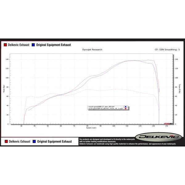 Delkevic volledig systeem Round RVS 200mm - GSX-S1000F (2015-2020)
