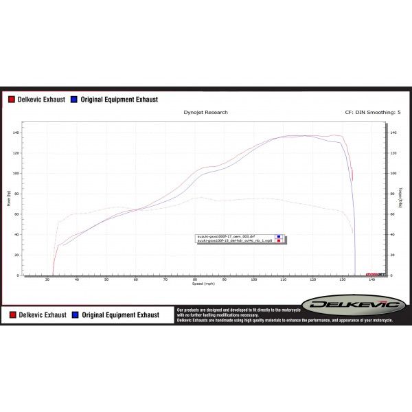 Delkevic volledig systeem Oval Carbon 450mm - GSX-S1000F (2015-2020)