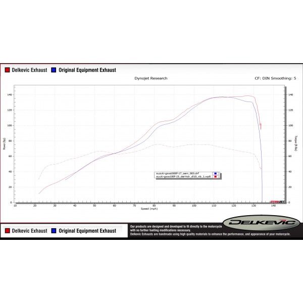 Delkevic volledig systeem Oval Carbon 350mm - GSX-S1000F (2015-2020)