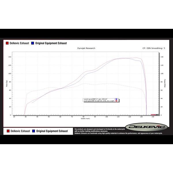 Delkevic volledig systeem Tri-Oval RVS 320mm - GSX-S1000F (2015-2020)