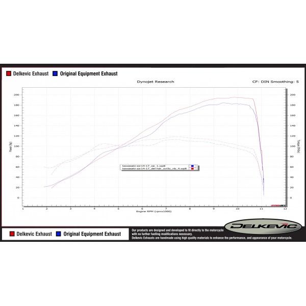 Delkevic volledig systeem Oval RVS 350mm - ZZR1400 2012-2020