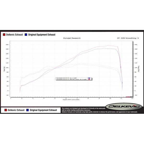 Delkevic volledig systeem Oval RVS 450mm - ZZR1400 2012-2020