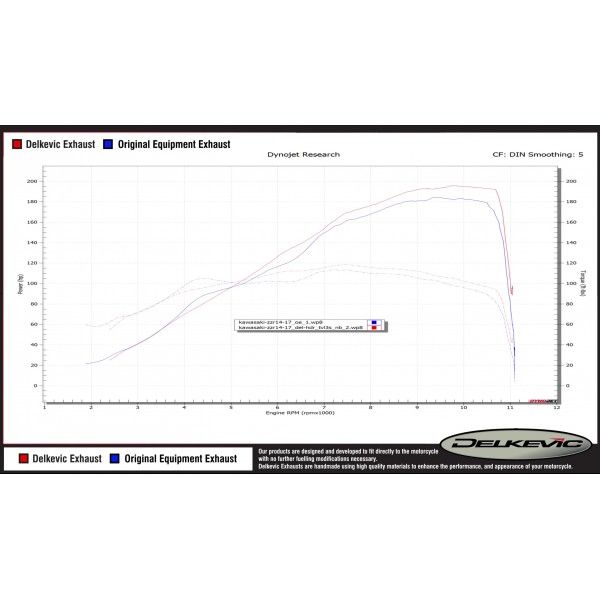 Delkevic volledig systeem Tri-Oval RVS 320mm - ZZR1400 2012-2020