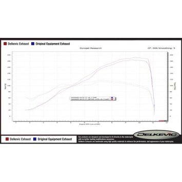 Delkevic volledig systeem X-Oval Titanium 260mm - ZZR1400 2012-2020