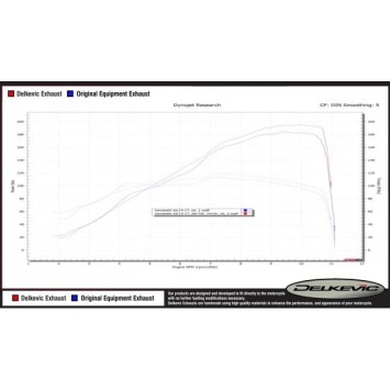 Delkevic volledig systeem Round RVS 200mm - ZZR1400 2012-2020