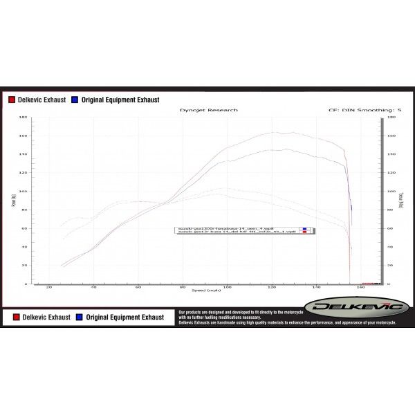 Delkevic volledig systeem Oval Carbon 350mm - GSX1300R HAYABUSA 2008-2019