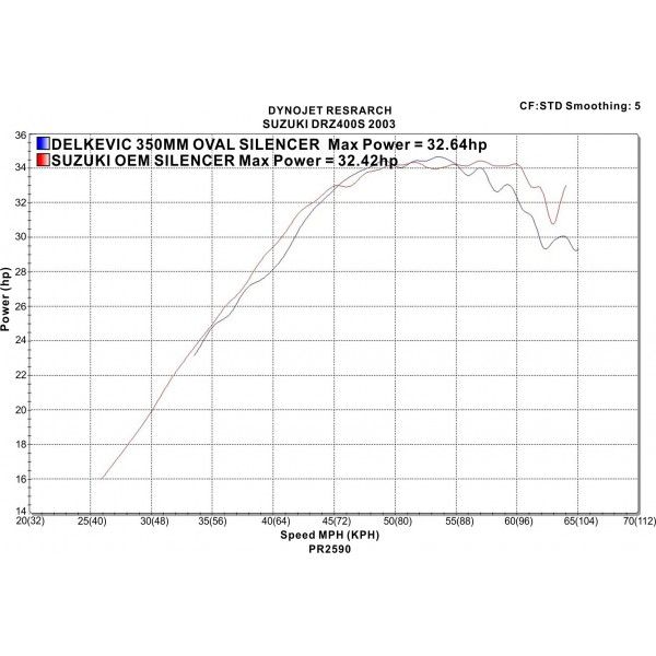 Delkevic volledig systeem X-Oval Titanium 343mm - DR-Z400S/SM (2000-2019)