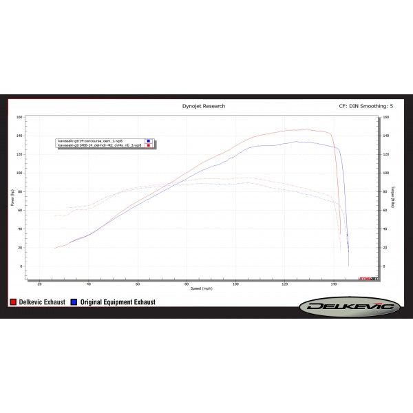 Delkevic volledig systeem Oval Carbon 450mm - GTR1400 (2007-2020)