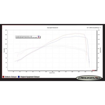 Delkevic volledig systeem Oval Carbon 350mm - GTR1400 (2007-2020)