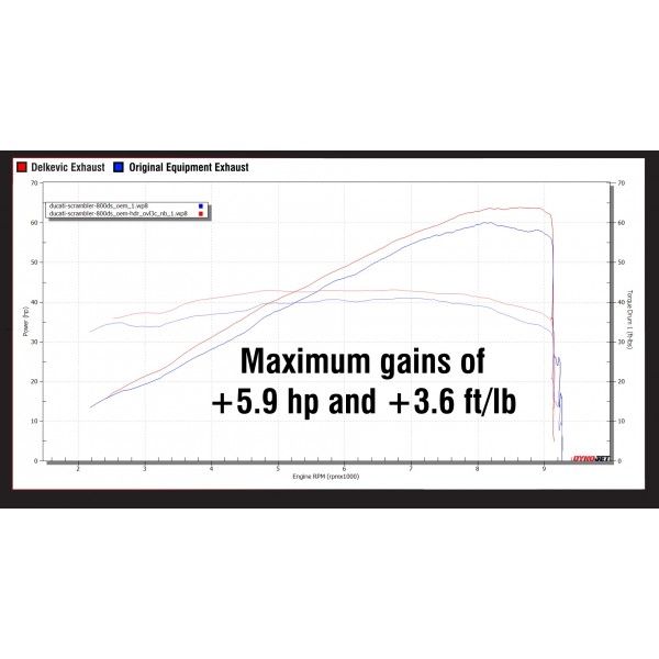 Delkevic slip-on kit X-Oval Titanium 343mm - Scrambler Desert Sled (2017-2019)