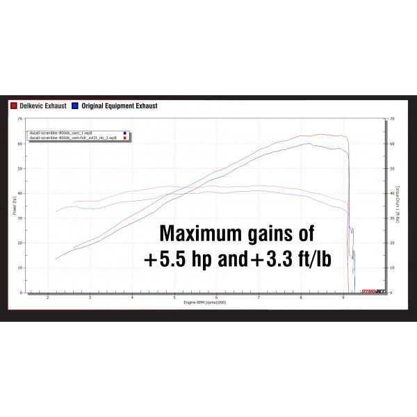Delkevic slip-on kit X-Oval Titanium 260mm - Scrambler Desert Sled (2017-2019)