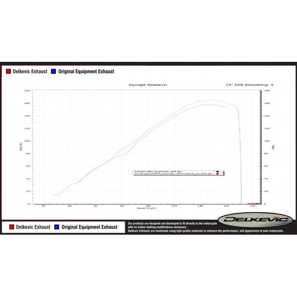 Delkevic volledig systeem Round RVS 350mm - GSX-R1000 (2012-2016)