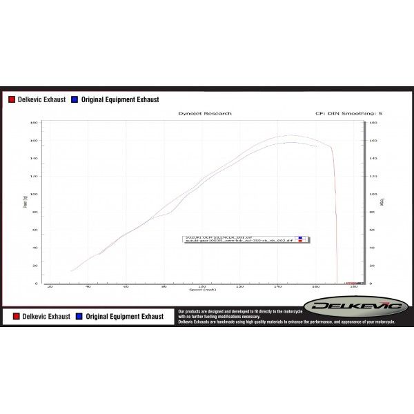 Delkevic volledig systeem Oval Carbon 350mm - GSX-R1000 (2012-2016)