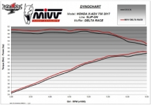 Mivv Delta Race RVS Black Slip-on Eindemper met E-keur Honda X-Adv 750 2017 > 2024