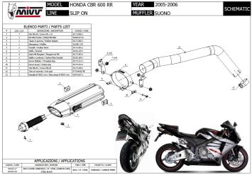 Mivv Suono RVS Slip-on Einddemper met E-keur Honda CBR 600 RR 2005 > 2006