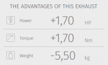 Mivv Oval RVS Black met carbon Endcap Compleet Uitlaatsysteem met E-keur Yamaha T-Max 530 2017 - 2019