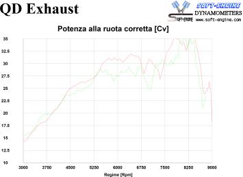 QD Titanium Tr-Cono Slip-on Einddemper met E-keur Benelli TRK 502 X 2018 - 2020