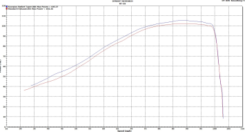 Scorpion Serket Taper Carbon Volledig uitlaatsysteem zonder E-keur Yamaha MT-09 2013 > 2020