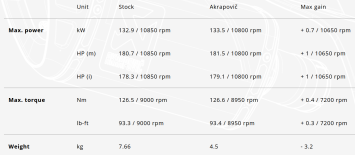 Akrapovic Slip-on Line Titanium Black Einddemper met E-keur Kawasaki Z H2 2020 > 2024
