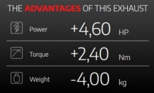 Storm By Mivv Oval RVS Black Slip-On Einddemper Met E-keur HONDA CBF 600 2004 - 2010